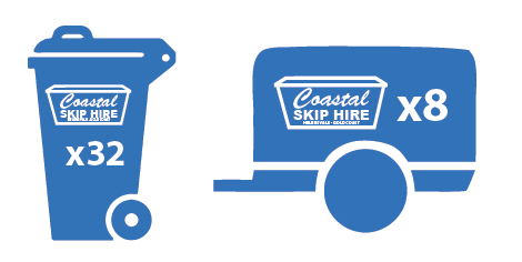 8m3 Skip Bin - Wheelie Bin - Box Trailer (Small)